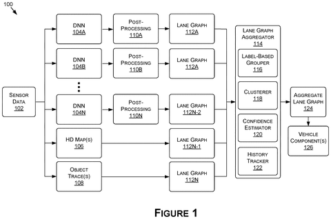 Lane graph aggregation system, drawing sheet 1 from US 2026/0279202 A1