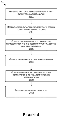 Lane representation method steps, drawing sheet 6 from US 2026/0279202 A1
