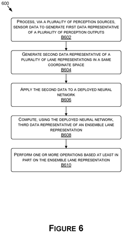 Ensemble lane representation method, drawing sheet 8 from US 2026/0279202 A1