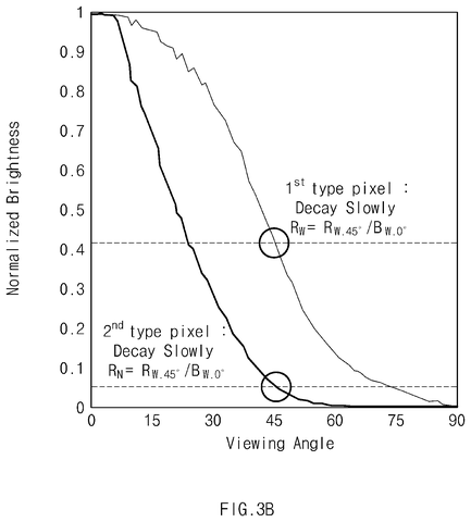 Pixel brightness versus viewing angle, drawing sheet 6 from US 2026/0279244 A1
