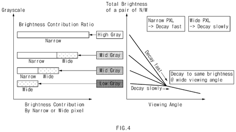 Brightness contribution and viewing angle, drawing sheet 8 from US 2026/0279244 A1