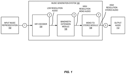 Music generation system overview, drawing sheet 1 from US 2026/0279319 A1