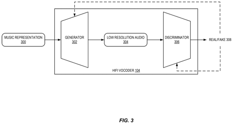 HiFi vocoder architecture, drawing sheet 3 from US 2026/0279319 A1