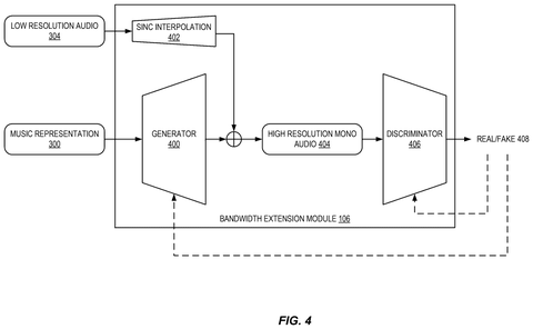 Bandwidth extension module architecture, drawing sheet 4 from US 2026/0279319 A1