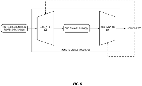 Mono-to-stereo module architecture, drawing sheet 5 from US 2026/0279319 A1