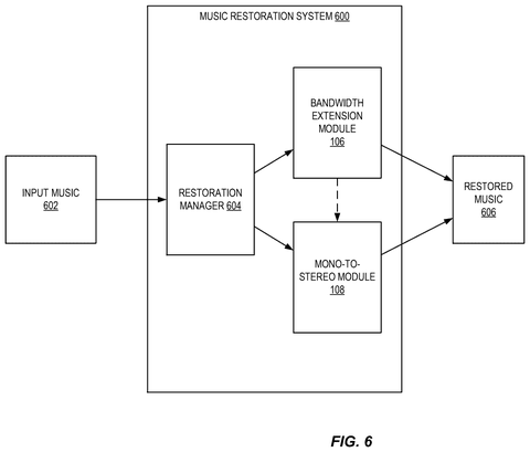 Music restoration system, drawing sheet 6 from US 2026/0279319 A1