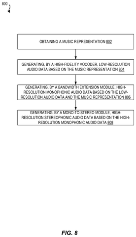Music generation process steps, drawing sheet 8 from US 2026/0279319 A1