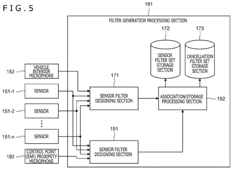 Filter generation processing section, drawing sheet 5 from US 2026/0279327 A1