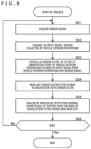 Noise cancellation process steps, drawing sheet 8 from US 2026/0279327 A1