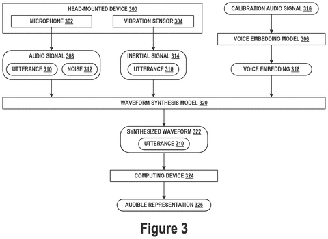 Voice synthesis process, drawing sheet 3 from US 2026/0279329 A1