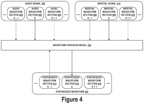 Waveform synthesis model inputs, drawing sheet 4 from US 2026/0279329 A1