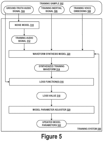 Voice synthesis model training, drawing sheet 5 from US 2026/0279329 A1