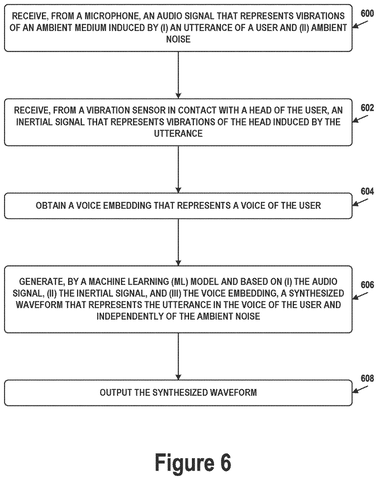 Voice synthesis method steps, drawing sheet 6 from US 2026/0279329 A1