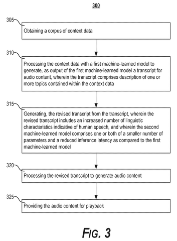 Steps for generating audio content., drawing sheet 5 from US 2026/0279336 A1