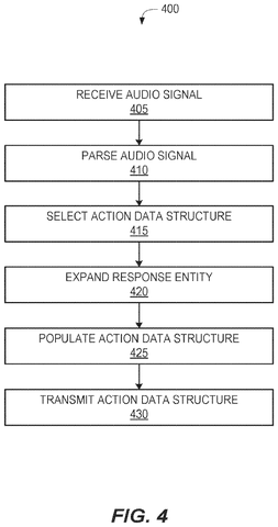 Voice assistant processing audio., drawing sheet 4 from US 2026/0279347 A1