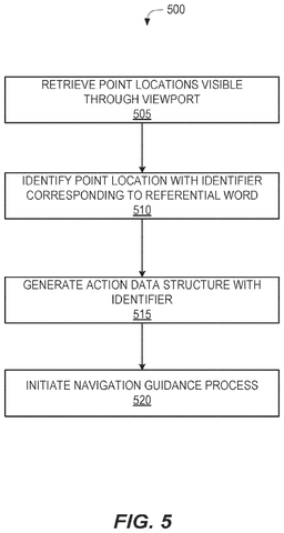 Navigation guidance process., drawing sheet 5 from US 2026/0279347 A1