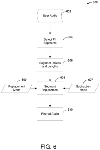 Audio privacy filtering process., drawing sheet 6 from US 2026/0279354 A1