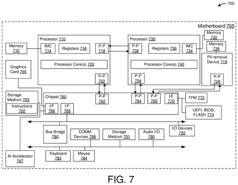 Computer system for PII removal., drawing sheet 7 from US 2026/0279354 A1
