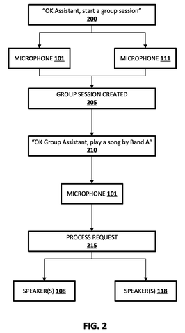 Group session creation and music playback, drawing sheet 2 from US 2026/0279357 A1