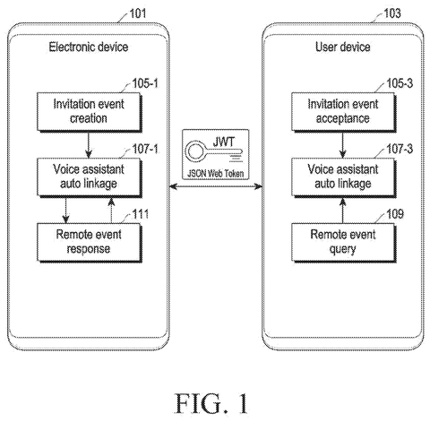 Electronic and user device interaction., drawing sheet 1 from US 2026/0279359 A1