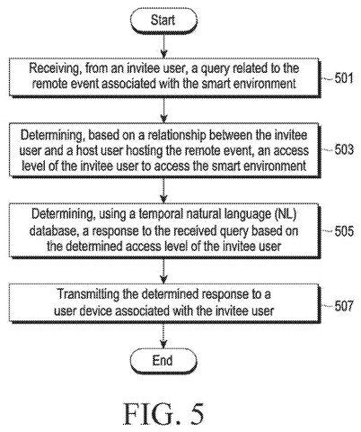 Query processing flowchart., drawing sheet 4 from US 2026/0279359 A1