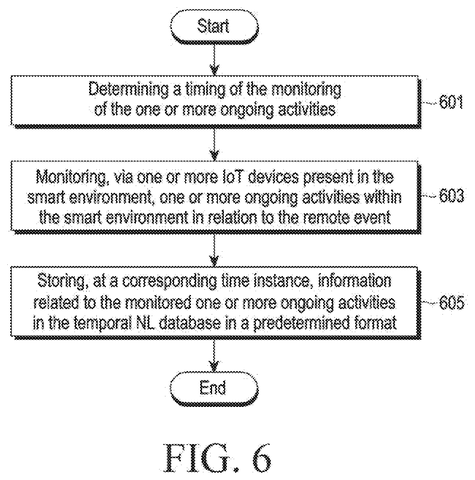 Activity monitoring and storage flowchart., drawing sheet 5 from US 2026/0279359 A1