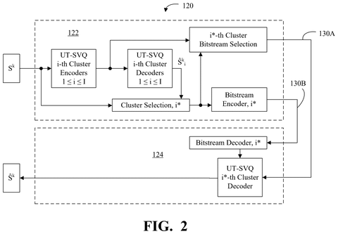 Universal transform audio encoding system., drawing sheet 2 from US 2026/0279361 A1