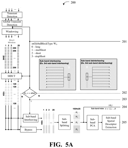 Higher-Order Ambisonics audio encoding., drawing sheet 5 from US 2026/0279361 A1