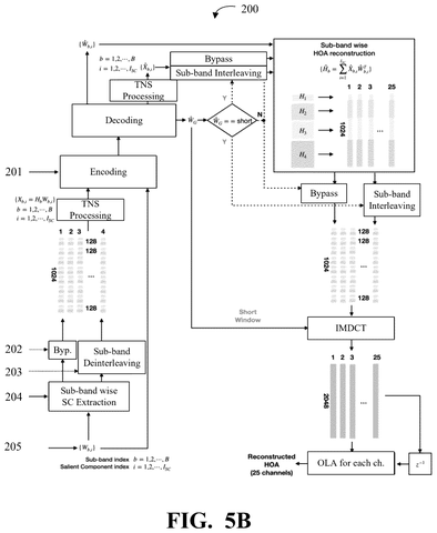Higher-Order Ambisonics audio decoding., drawing sheet 6 from US 2026/0279361 A1