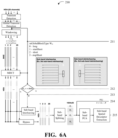 HOA audio encoding with long/short frames., drawing sheet 7 from US 2026/0279361 A1