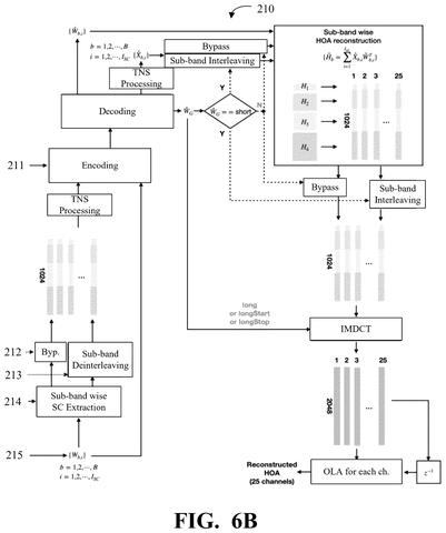 HOA audio decoding with long/short frames., drawing sheet 8 from US 2026/0279361 A1
