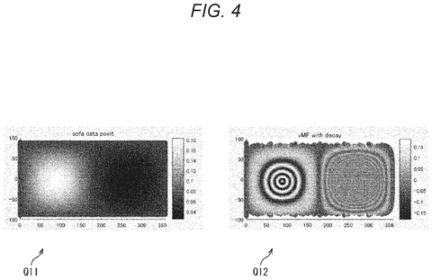Sofa data point and vMF decay., drawing sheet 4 from US 2026/0279362 A1