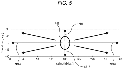 Azimuth and elevation sound directions., drawing sheet 5 from US 2026/0279362 A1