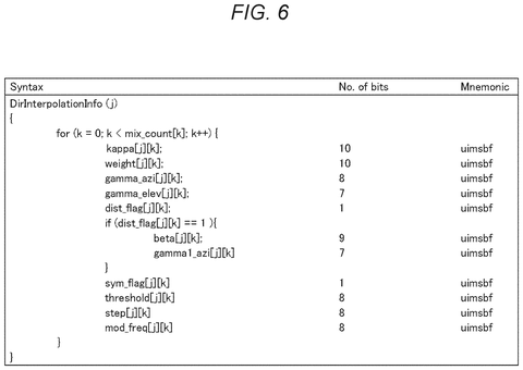 Directivity interpolation information table., drawing sheet 6 from US 2026/0279362 A1