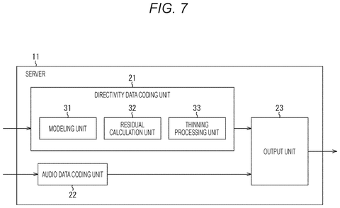 Server with audio coding units., drawing sheet 7 from US 2026/0279362 A1