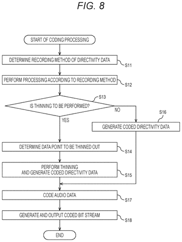 Coding processing flowchart., drawing sheet 8 from US 2026/0279362 A1