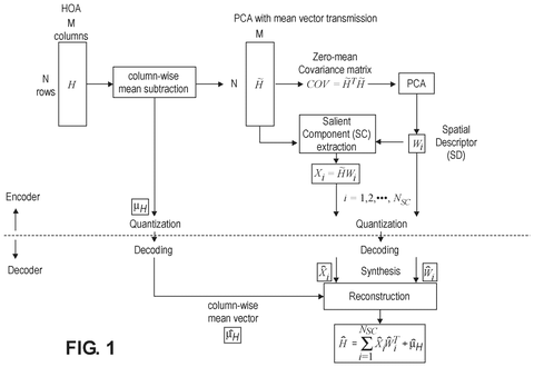 Apple Patents a More Efficient Way to Compress 3D Spatial Audio patent drawing, sheet 1
