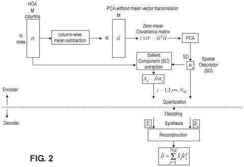 Apple Patents a More Efficient Way to Compress 3D Spatial Audio patent drawing, sheet 2
