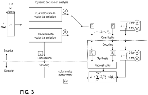 Apple Patents a More Efficient Way to Compress 3D Spatial Audio patent drawing, sheet 3