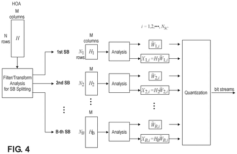 Apple Patents a More Efficient Way to Compress 3D Spatial Audio patent drawing, sheet 4