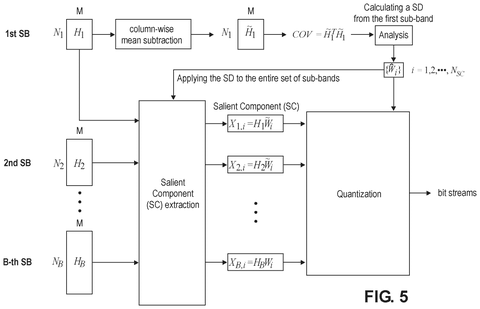 Apple Patents a More Efficient Way to Compress 3D Spatial Audio patent drawing, sheet 5