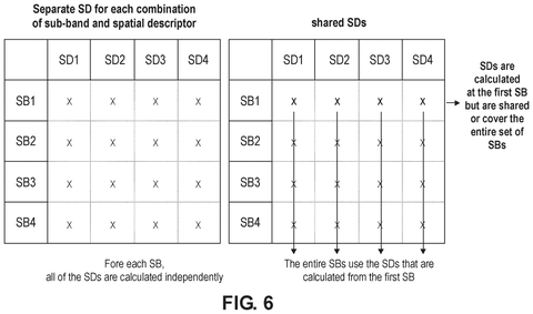 Apple Patents a More Efficient Way to Compress 3D Spatial Audio patent drawing, sheet 6