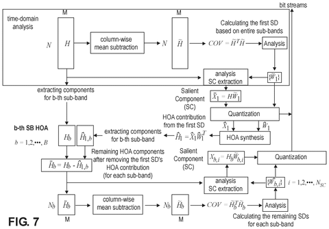 Apple Patents a More Efficient Way to Compress 3D Spatial Audio patent drawing, sheet 7