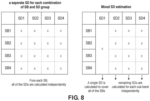 Apple Patents a More Efficient Way to Compress 3D Spatial Audio patent drawing, sheet 8
