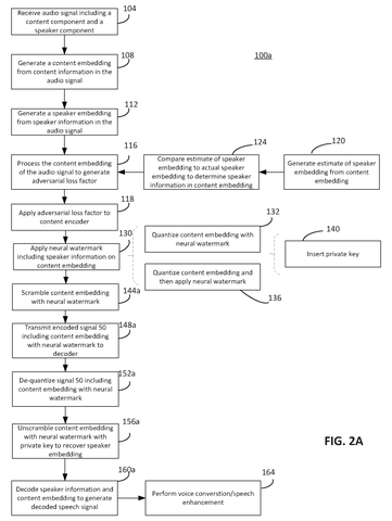 Process for secure voice transmission., drawing sheet 2 from US 2026/0279371 A1