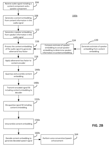 Alternative process for secure voice., drawing sheet 3 from US 2026/0279371 A1