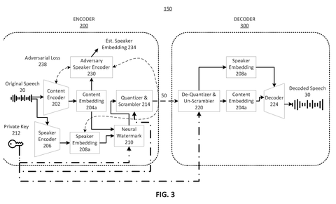 Secure voice encoder and decoder., drawing sheet 4 from US 2026/0279371 A1