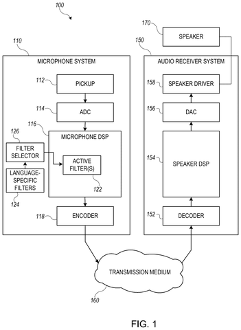 Microphone and audio receiver systems., drawing sheet 1 from US 2026/0279375 A1