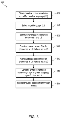 Creating a language-specific filter., drawing sheet 3 from US 2026/0279375 A1