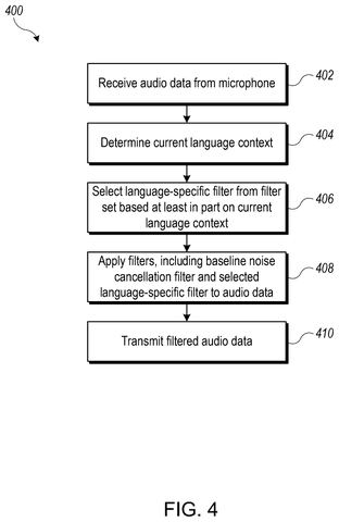 Filtering audio data steps., drawing sheet 4 from US 2026/0279375 A1
